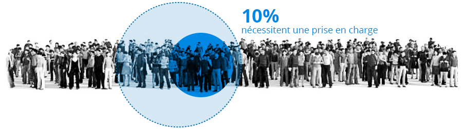 Population nécessitant un traitement des acouphènes